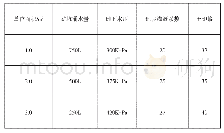 表1 各数据之间的关系：矿山地下开采活动对地下水环境的影响