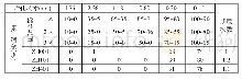 《表1 颗粒级配及细度模数检测结果表》