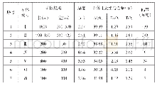 《表1 麻江将军石高岭土矿床矿体特征统计表》