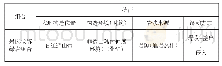 《表2 区域岩浆岩形成作用特征表》