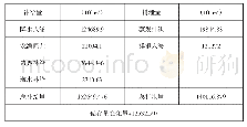 《表1 研究区水均衡状况表》