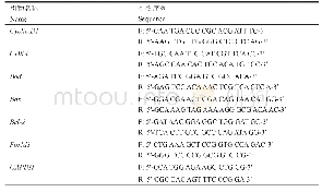 《表1 引物序列：葡萄籽原花青素对结肠癌细胞抑制作用的初步研究》