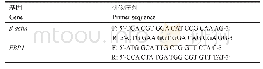 《表1 实时荧光定量聚合酶链式反应引物序列》