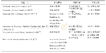 《表3 教师评价素养测量工具的具体描述》