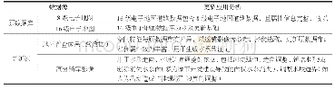 《表4 水系数据源更新应用分析表》