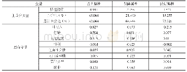 《表5 居民属性主成分分析结果》