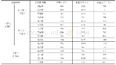 表1 黄湾镇16个行政村常住人口统计表（2017年）