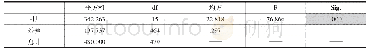 《表4 最优尺度回归分析—方差分析（ANOVA）表》