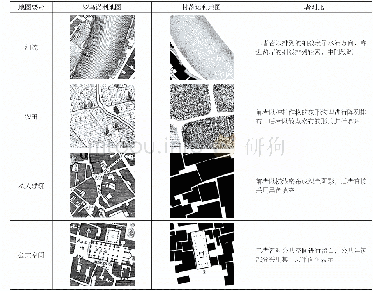 《表1 罗马诺利地图与村落诺利地图的要素表达对比》