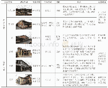 《表1 南安民居建筑类型统计表》