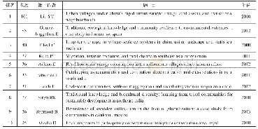 表3 高被引论文列表：英文文献中传统村落研究的可视化分析