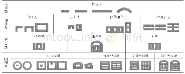 表2 客家传统民居类型总表