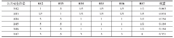 表7 公共安全保障二级指标判断矩阵（CR=0.09)