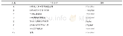 《表1 各处理内容：不同药剂对水稻稻飞虱的防治效果》