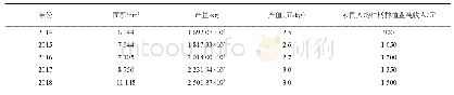 《表1 2014—2018年平乐县柑橘种植和收入情况》