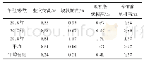 《表3 林木树高生长量分析表》