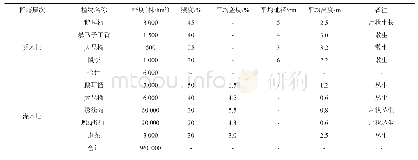 表1 鹅耳枥群落乔灌木数量特征调查结果