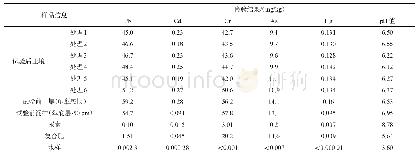 《表1 试验土壤、水样及肥料重金属检测结果细表》