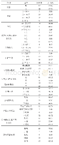 《表1 样本基本信息：农民参与农村电商的认识及影响因素研究——基于霍山县石斛种植户的调研分析》