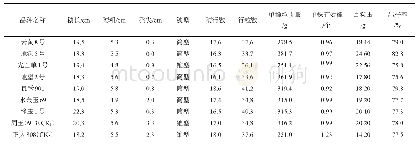 《表2 各品种果穗性状表现》