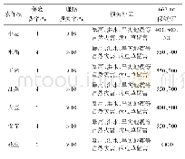 《表1 种植业保险条款汇总》