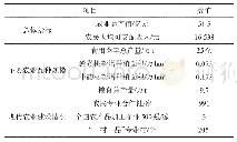 表1 2018年西峡县农业发展基本情况