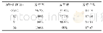 《表2 不同浸种时间处理的种子萌发指标》