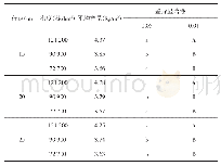 《表2 同一行距下不同种植密度对马铃薯产量的影响》