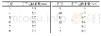 《表3 1981—2017年额济纳旗降水量的月变化》