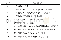 表1 桥梁涂装设计材料：不同基质对园林苗木扦插生根率的影响