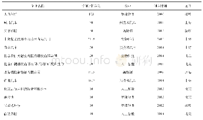 《表2 GEI榜单上中国14家“硬科技”独角兽企业》