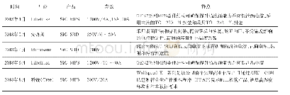 《表3 2018年国际企业最新推出的SiC二极管产品》