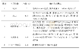 表1 目前全球前5大锂盐生产企业产能和资源供应情况[5]