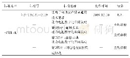 表1 锂离子电池制造装备领域国家标准