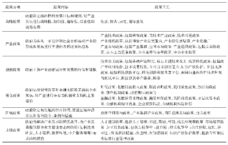 表1 我国新材料产业政策体系框架