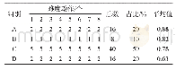 《表4 男子单人操前8名难度动作数量统计》