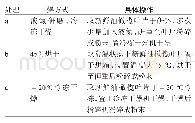 《表1 3种处理获得干燥粉末》