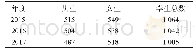 《表1 东江高级中学2015级学生基本情况》