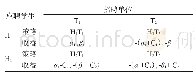 《表1 招聘单位与应聘学生博弈支付矩阵》