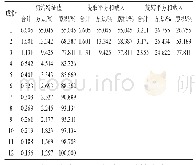 《表5 计划行为理论量表方差解释率表》