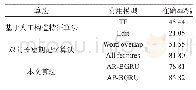 《表2 对比实验结果分析表》