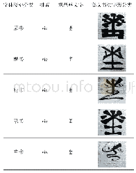 表2 彝文“”字的5种写法