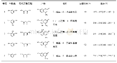 《表1 酚类和取代乙酸乙酯反应合成羟甲香豆素的结果》