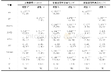 《表5 消费需求的中介效应回归结果》