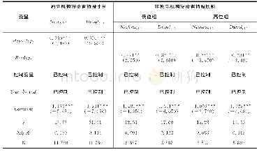 表8 稳健性检验———用残差法度量机构投资者持股回归结果