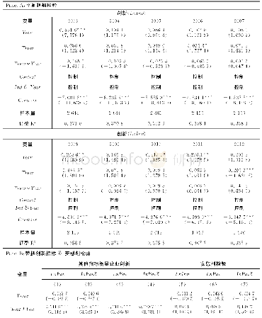 《表4 稳健性检验：央企董事会试点:治理规范影响国企创新吗——来自国有上市公司的经验证据》