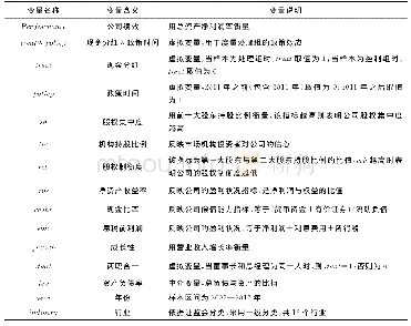 《表1 主要变量定义：强制分红政策、倒逼效应与公司绩效——基于DID模型的实证检验》