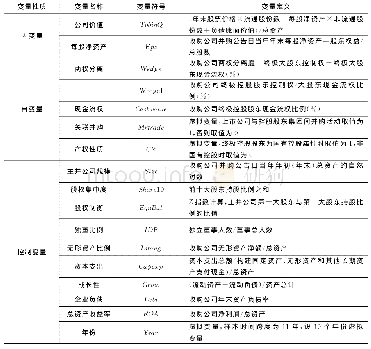 《变量定义：终极所有权视角下的关联并购行为研究》