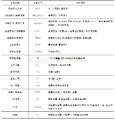 表1 变量定义一览表：技术创新与企业权益资本成本:提升抑或降低