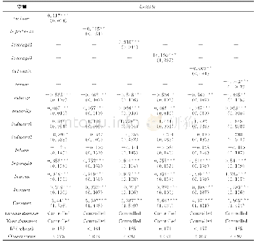 《表3 模型（1）及模型（2）回归结果：使用可替代变量》